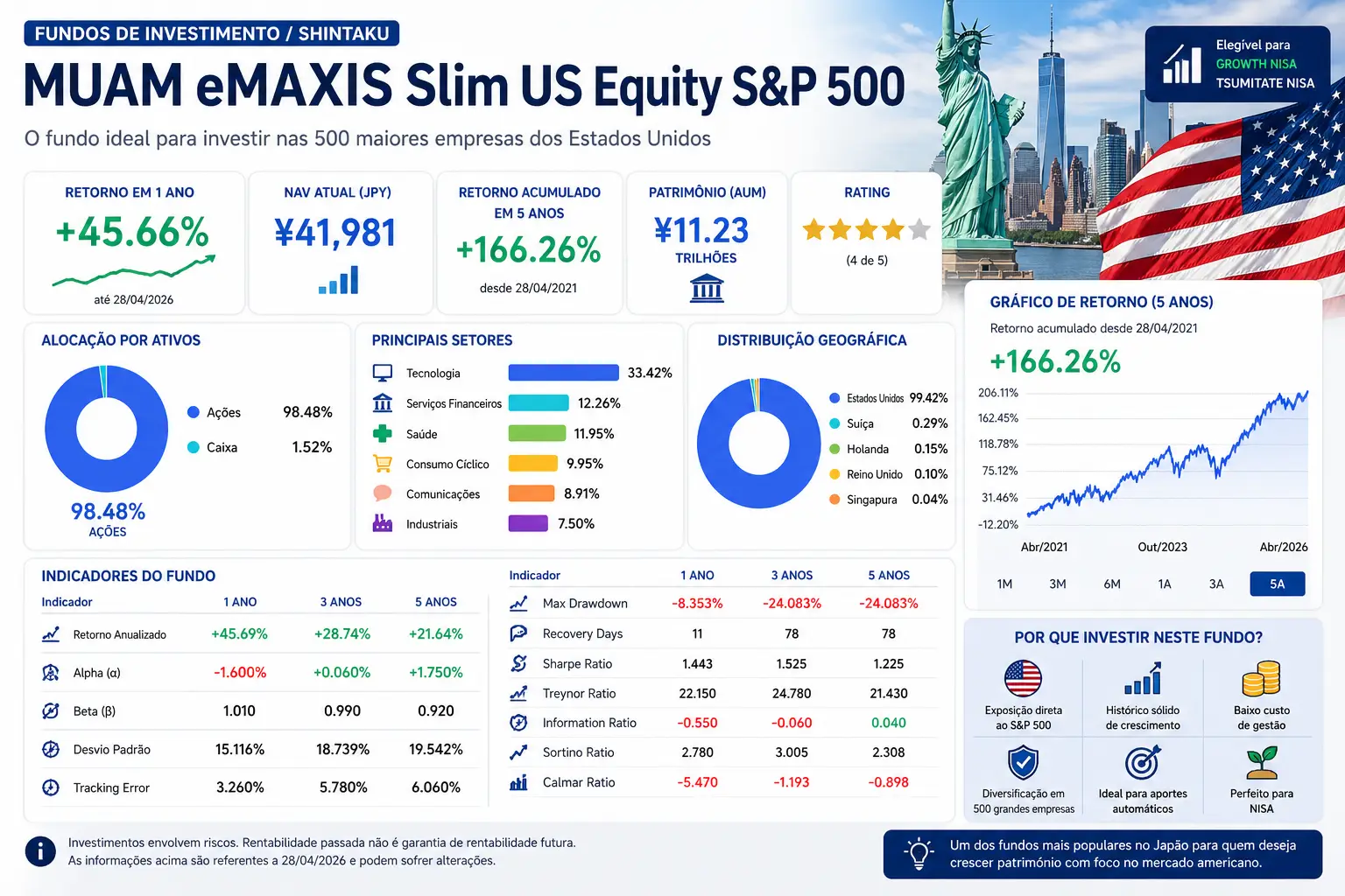 s&p500