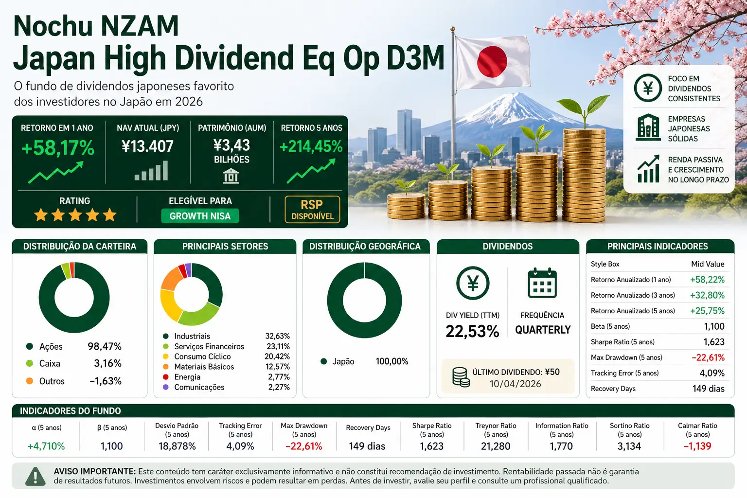 nzam div