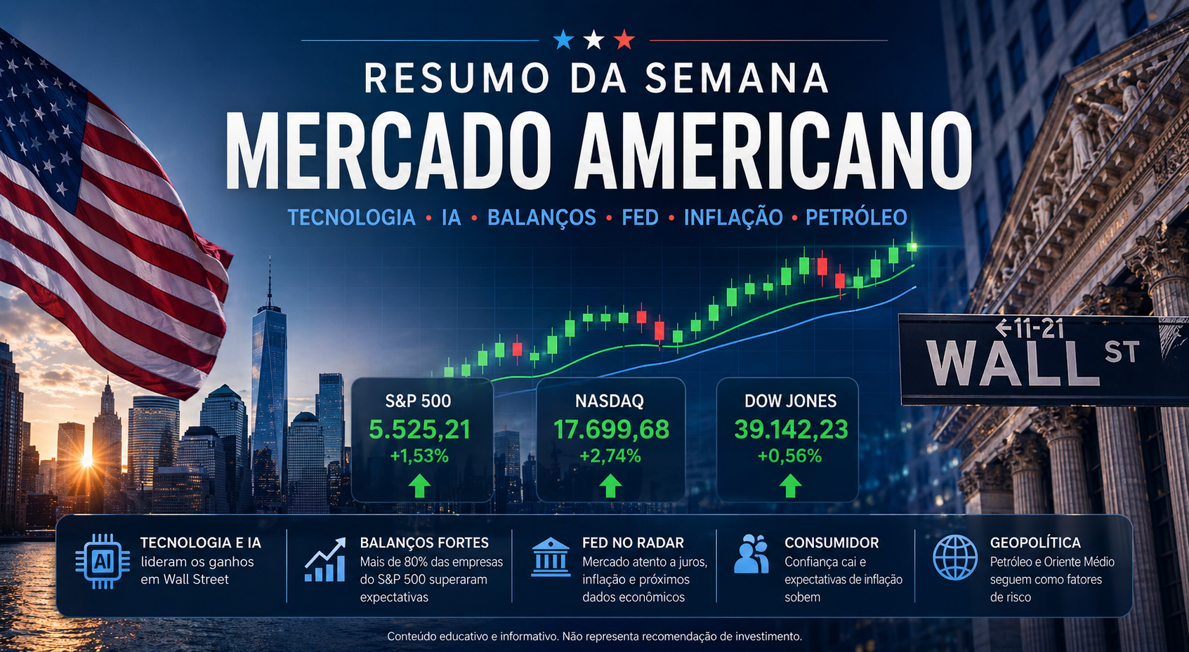 Resumo semanal do mercado americano, Wall Street, S&P 500 e Nasdaq